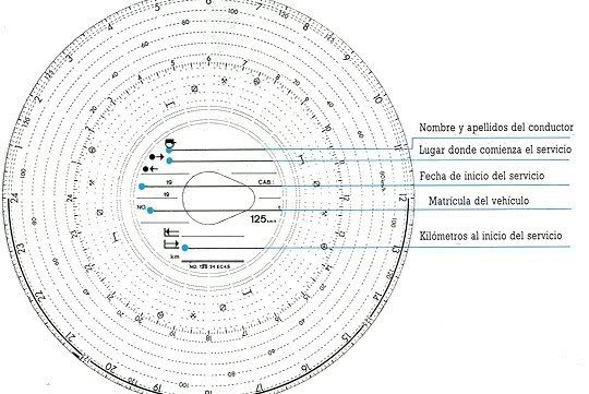 Fonaments Psicologics del Fanatisme inculat a la Violencia